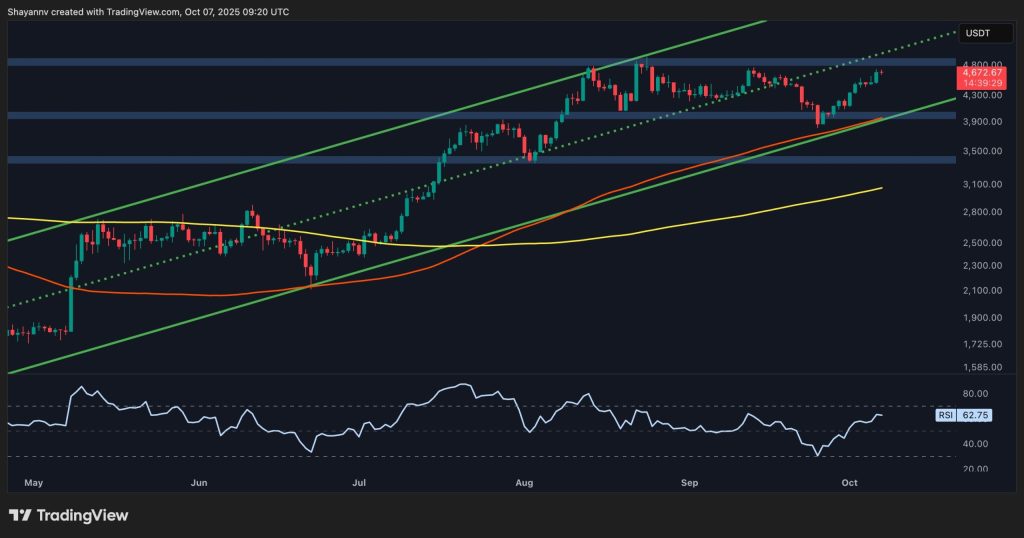 Worrying Fundamentals Might Halt ETH's Rally to $5K
