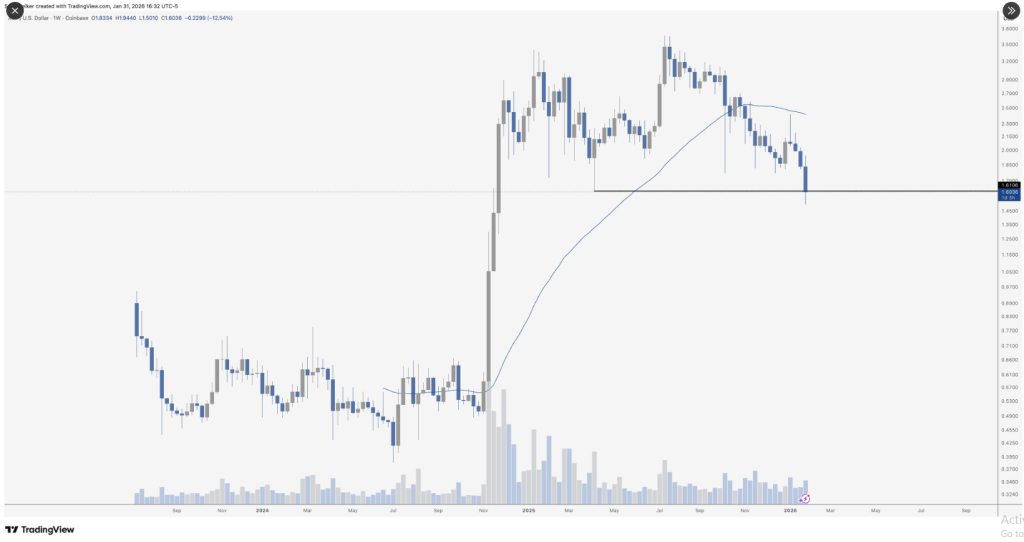 XRP Tops All Assets On Risk/Reward, Analyst Says XRP Tops All Assets On Risk/Reward, Analyst Says